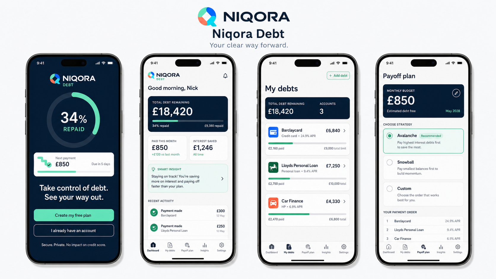 NIQORA Debt app shown across four mobile screens